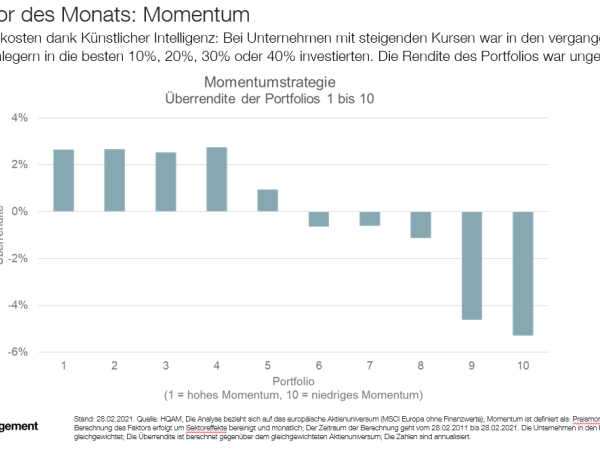hqam_faktor-des-monats_l